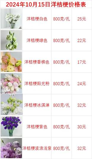 鲜花批发怎么找货源