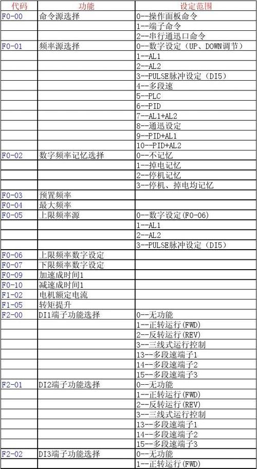 汇川变频器恢复出厂参数