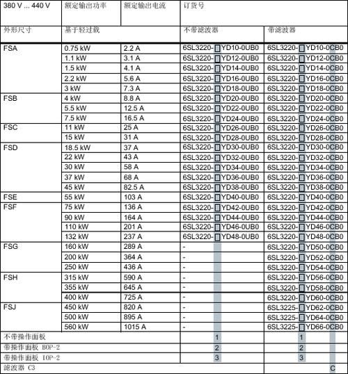 g120xa变频器参数表