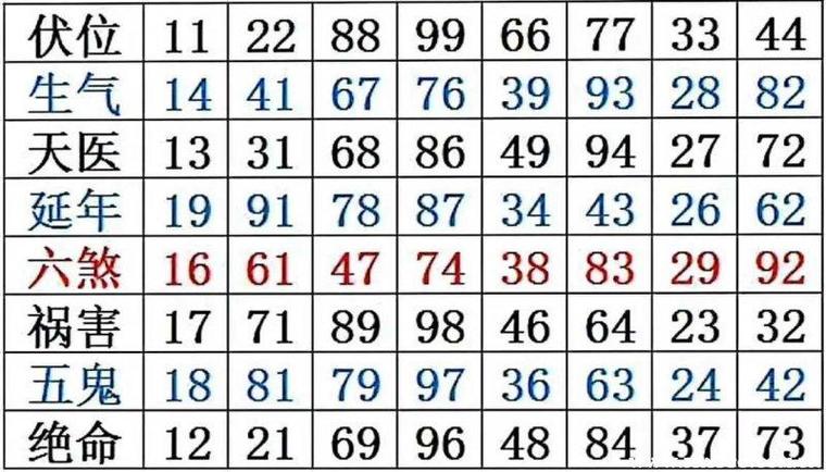 41这个数字吉利吗