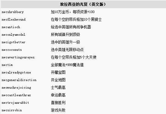 英雄无敌三怎么学魔法