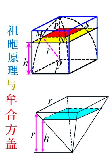 有盖和无盖体积一样吗