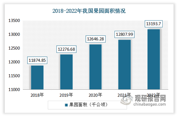 全球水果发展现状