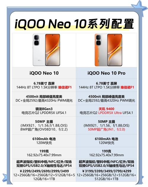 iqooneo竞速版配置参数