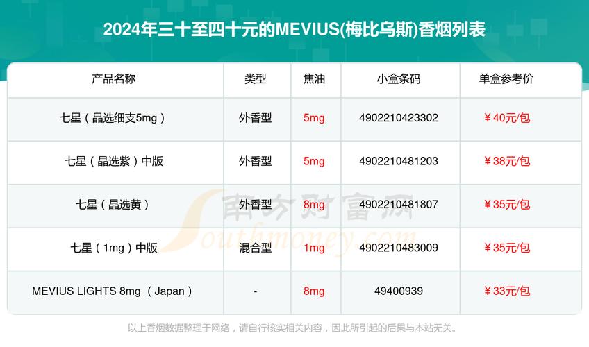 mevius香烟多少钱一包