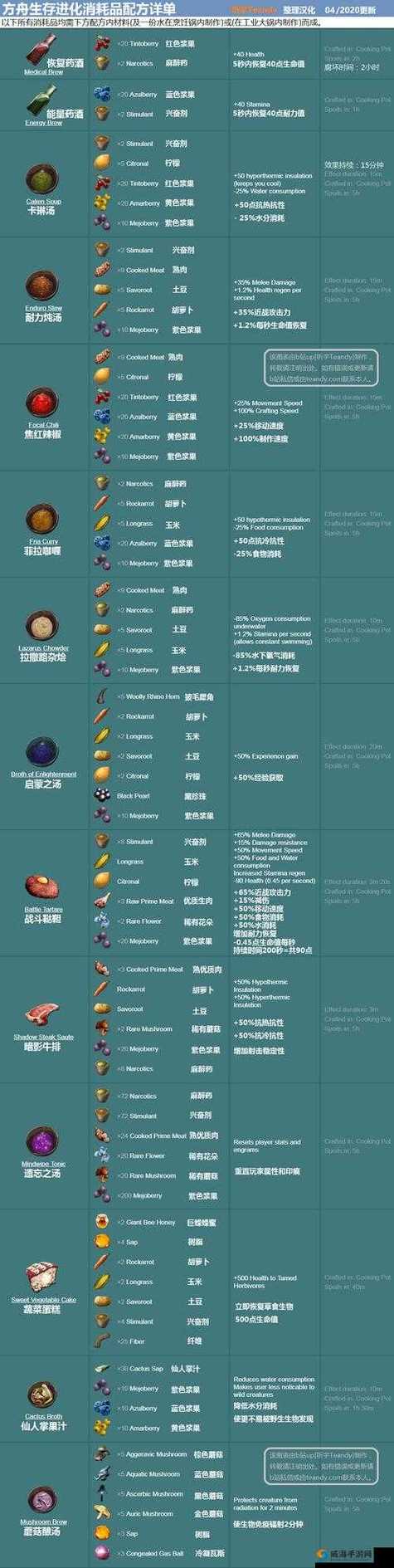 方舟手游配方大全