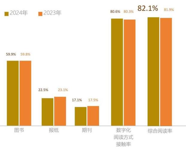 全国阅读量城市排行