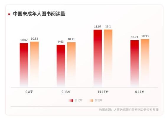 全国阅读量城市排行截图2