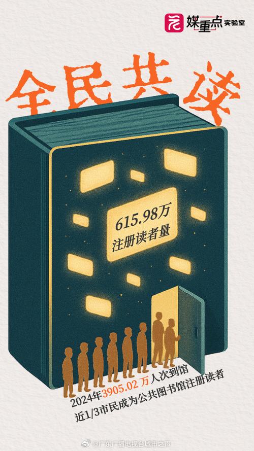 全国阅读量城市排行截图3