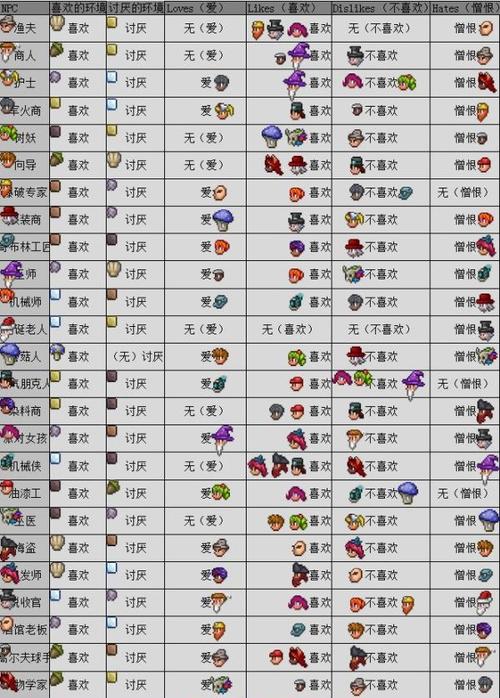 泰拉瑞亚1.5.4.9汉化版最新版本