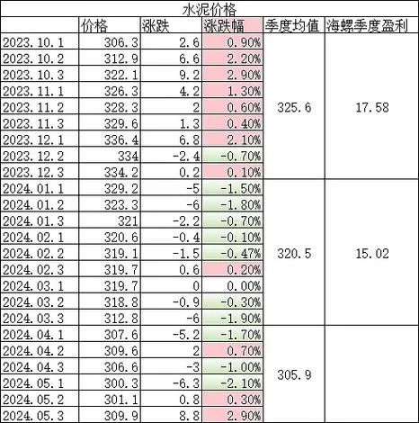 水泥一吨2025价格表