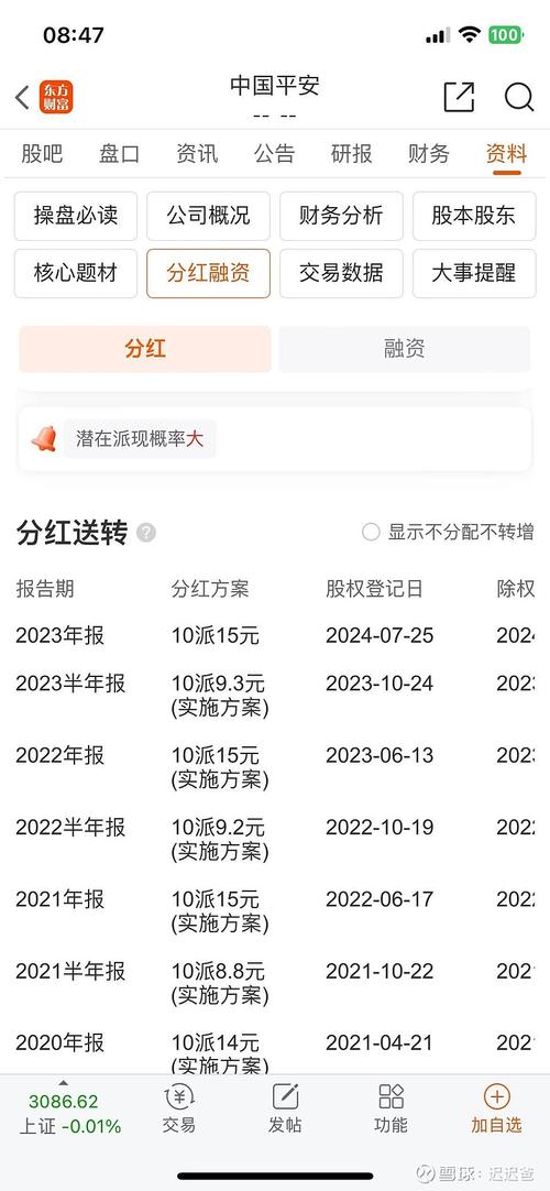 分红车