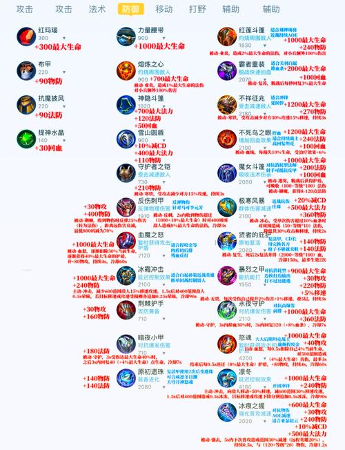 王者主动装备一览表