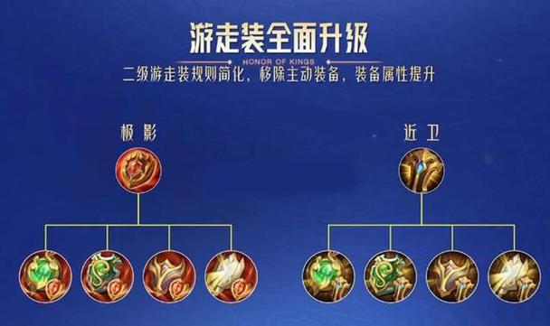 王者辅助第一件大辅助最新版更新内容