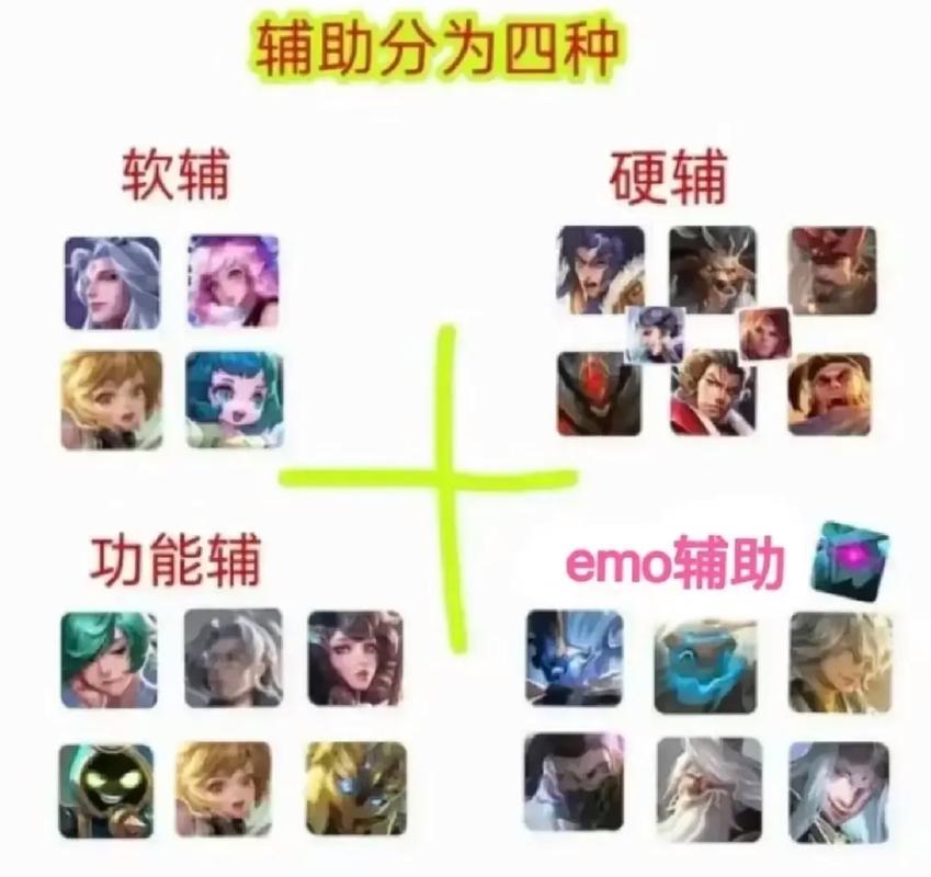 王者荣耀辅助意识教学