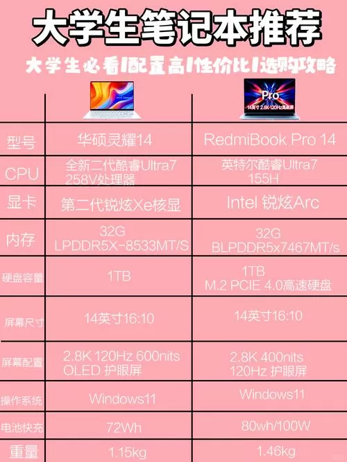 笔记本性价比排行