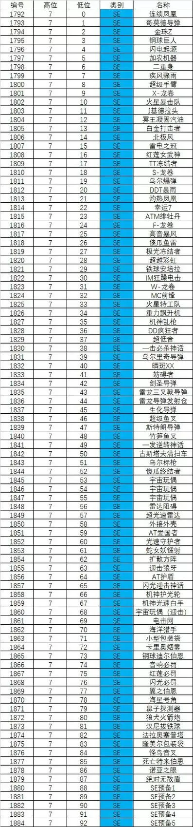 重装机兵4仓库一览表 重装机兵4仓库一览表