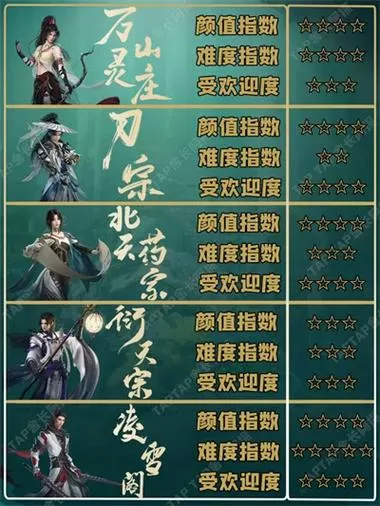 剑三流离岛怎么开