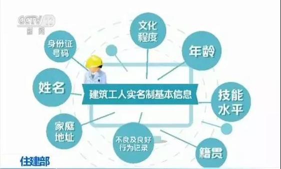 劳研惠全国建筑工人实名制平台