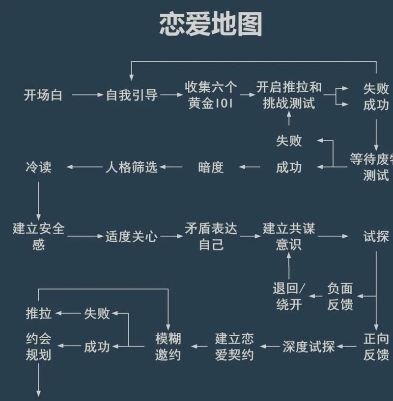 爱情路线独家提供路线大全免费