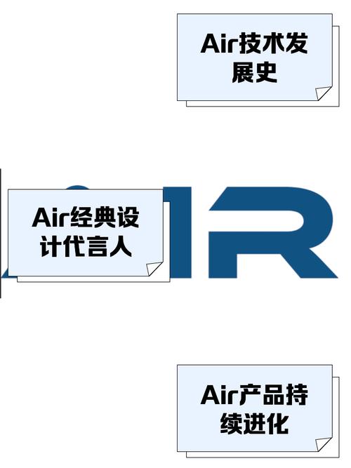 air代表什么意思