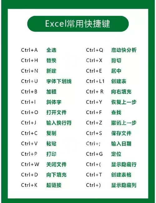 新建excel的快捷键