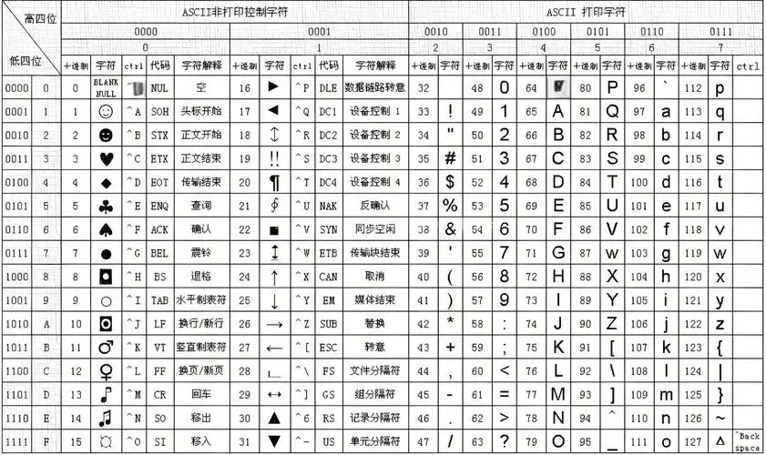 常用密码表6位