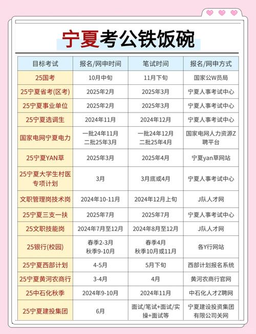 宁夏公务员报考时间加速永久