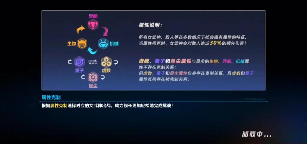 崩坏3属性克制