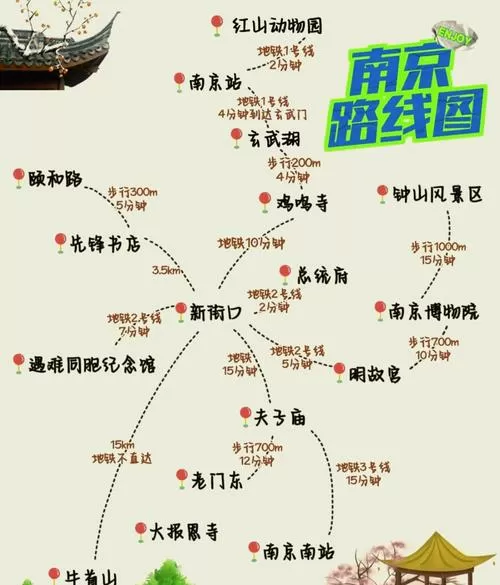 南京景点分布图和路线图