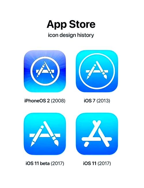 聚分享iOS手机
