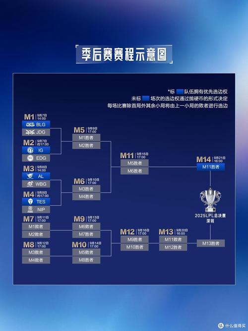 lpl季后赛