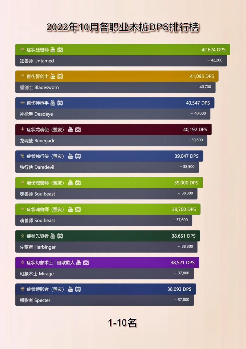 激战2职业攻击力排行激战2职业伤害排名 激战2职业攻击力排行激战2职业伤害排名