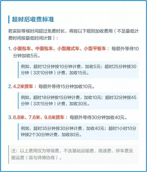 货拉拉等多久要收超时费