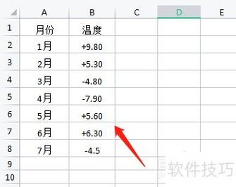 表格不显示负数,但显示正常