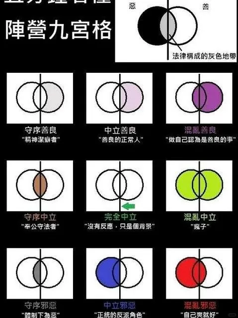 横成排还是竖成排