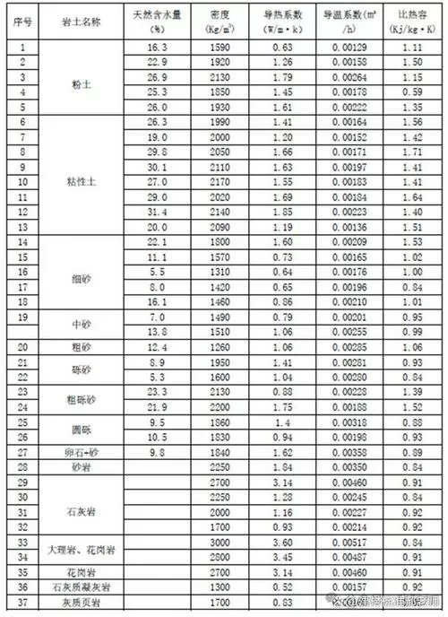岩石硬度系数对照表